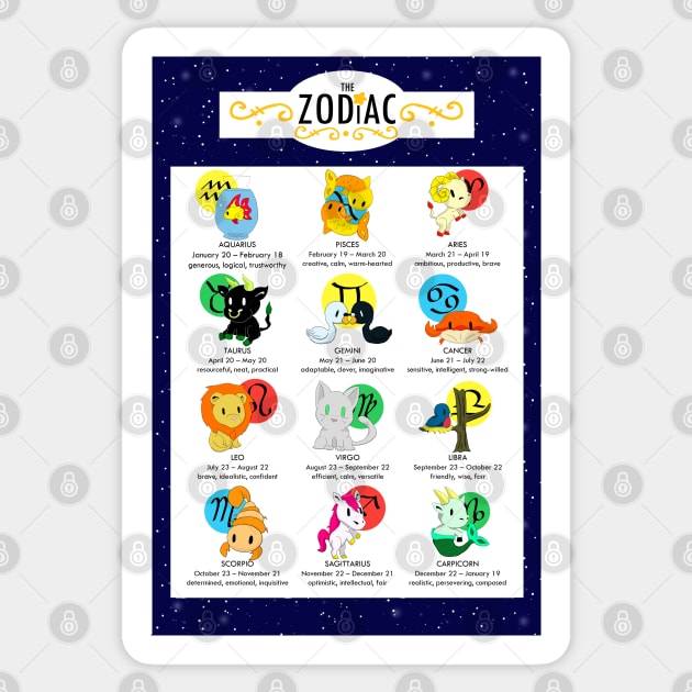 Zodiac Chart Sticker by allthebeanz